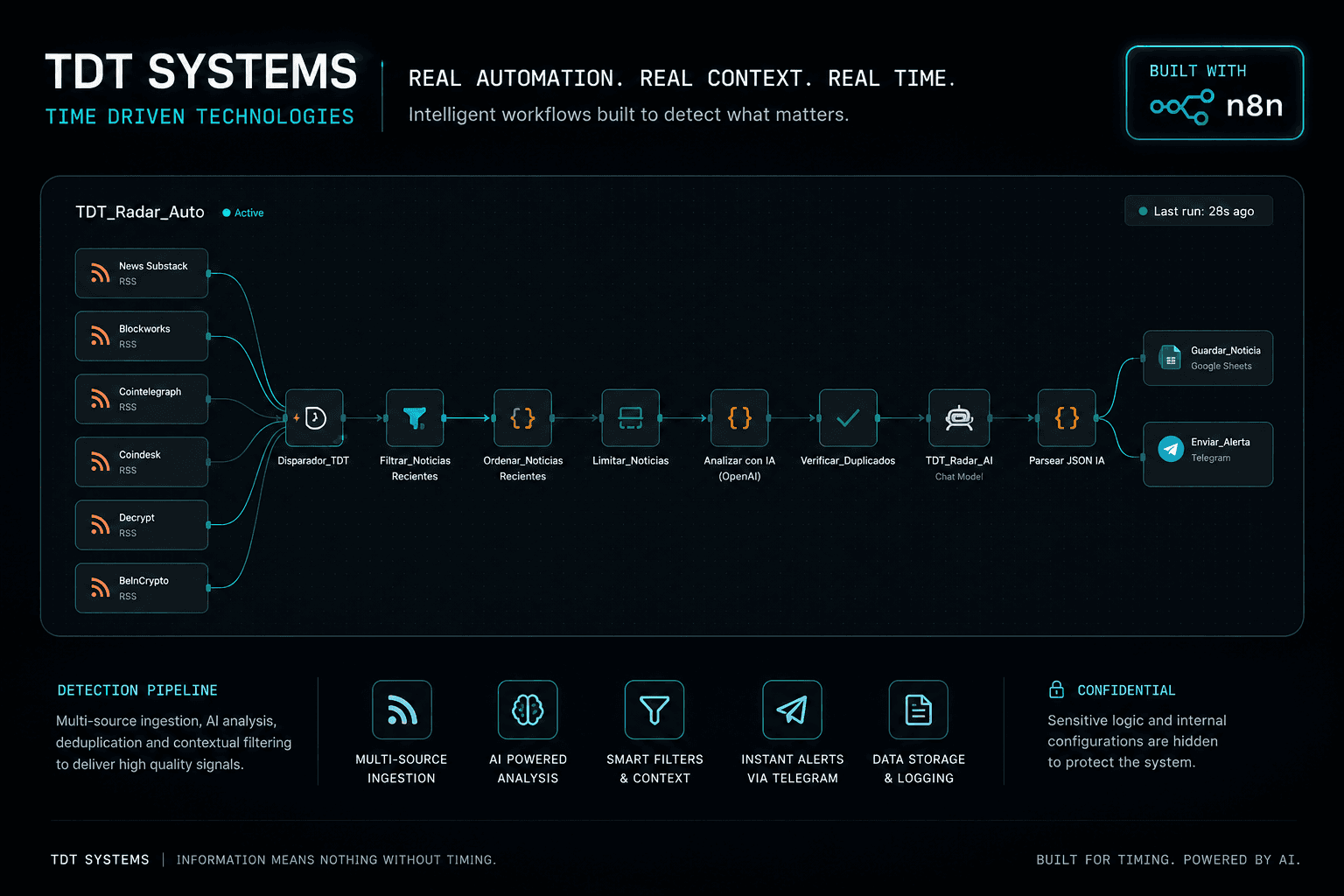 Vista parcial del workflow real de Radar