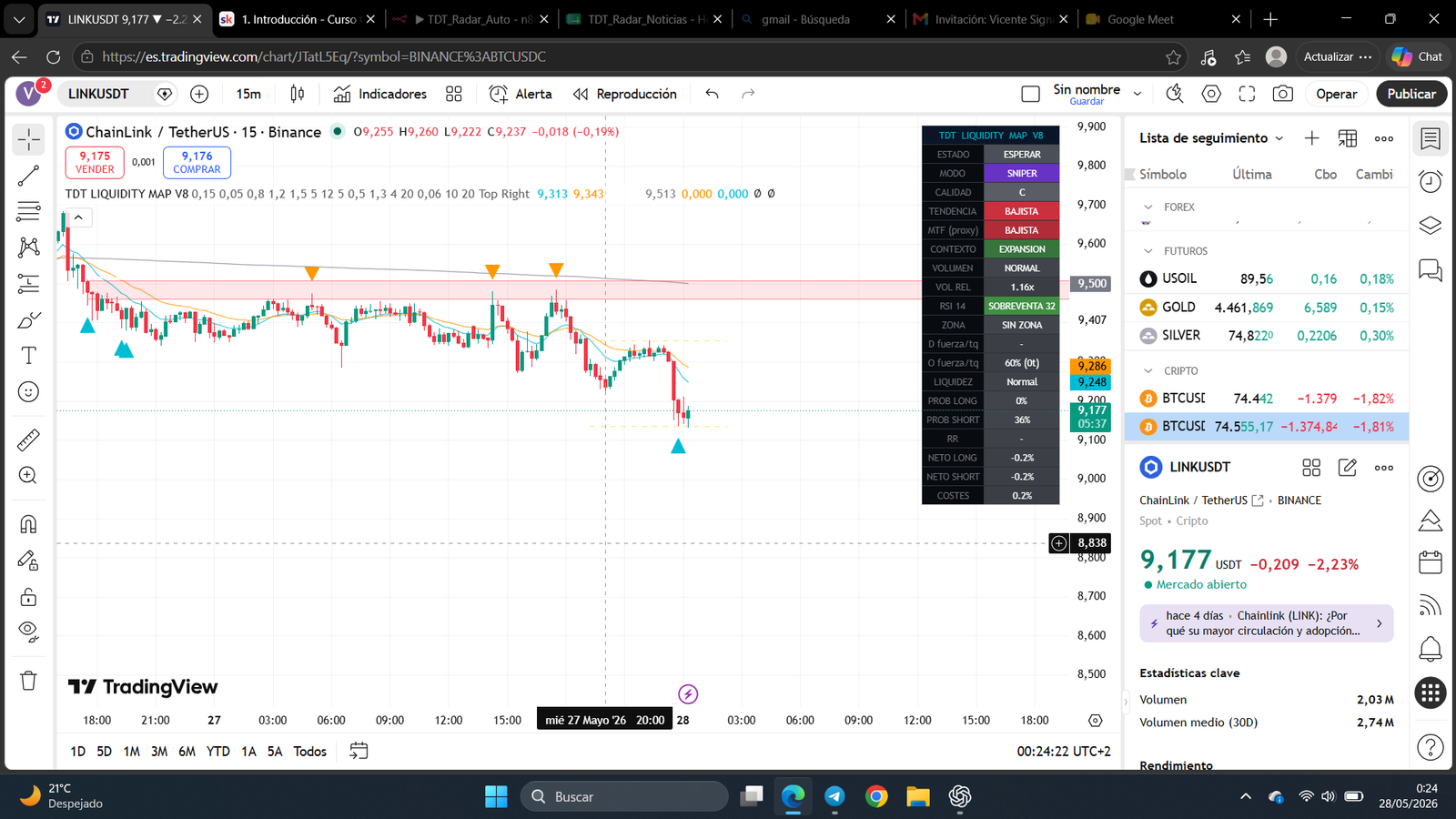TDT Liquidity Map — lectura de liquidez en TradingView