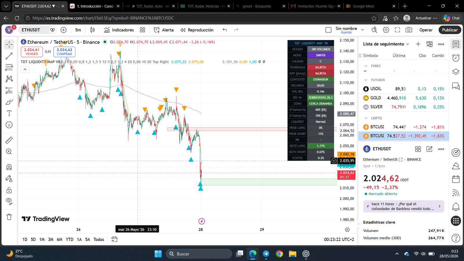 Liquidity Map vista 2