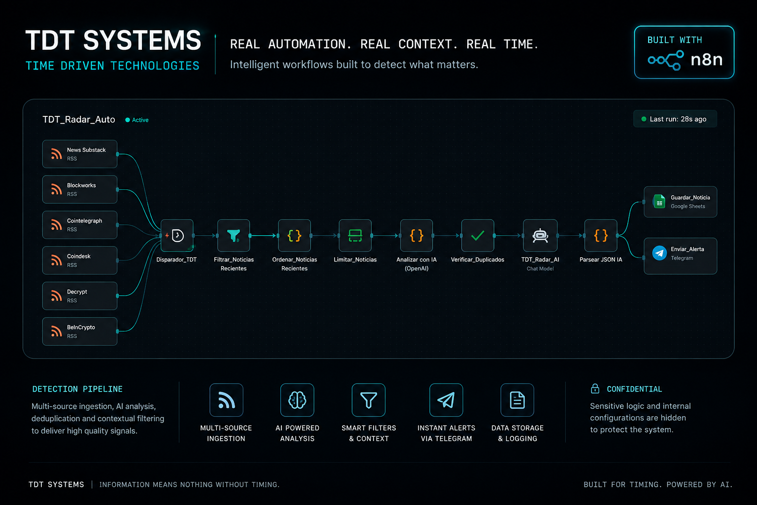 TDT Systems — workflow n8n real con automatización IA, detección y envío de alertas Telegram